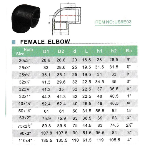 PVC Female Elbow - High Pressure