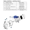 RMC Electric PUMP 1HP - Image 2